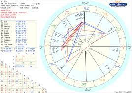 Y'all know i love a good language tweak. The 12th House Your Undoing Bonnie Gillespie Astrologer S Daughter