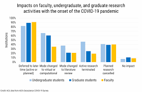 It was first identified in december 2019 in wuhan,. Covid 19 Impacts To Academic Research February August 2020 American Geosciences Institute