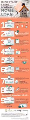 Important Steps In Getting A Mortgage Home Buying Process Home Mortgage Real Estate Tips