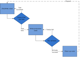 Php Best Practices And Tips From Php Experts Toptal