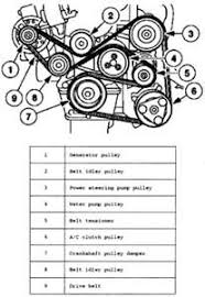 As understood, capability does not recommend that you have astounding points. Ford Escort Zx2 Engine Diagram Questions Answers With Pictures Fixya