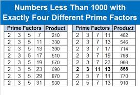 858 Find The Factors