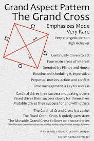 Mutable Grand Cross In My Chart Zodiac Sidereal