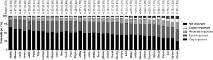 Charge to see a psychologist/psychiatrist: What Information And The Extent Of Information Research Participants Need In Informed Consent Forms A Multi Country Survey Springerlink