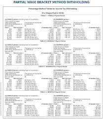 Solved Allison Is Paid 2 475 Per Week What Is The Amoun Chegg Com