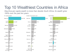 Wealth In Africa Mekko Graphics