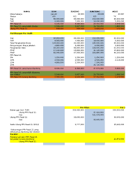 Modul 4 kas dan setara kas (salemba 4). Modul 8 Pendapatan Dan Beban New