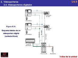 Además del número de hilos en la instalación. Ud9 Sistemas De Intercomunicacion