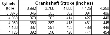 biggest bore stroke for stock ls1 aluminum block ls1tech