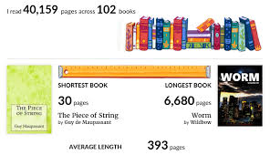 The average across a sample of 50 books in august 2015 showed 172 words per kindle edition normalized page. Tips For Reading 100 Books A Year Deep Dish