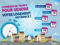 Combien De Temps Pour Vendre Un Bien Immobilier En France Bien Immobilier Immobilier A Vendre