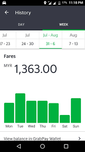 It has vast geographical area of more than 127,724 square miles. Buying A Bezza For Fulltime Grab Driver