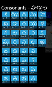 .) as distinguished from capital letters (a,b,c. Learn Telugu Language For Windows 10