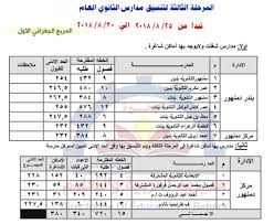 أعلن الدكتور خالد عبدالغفار وزير التعليم العالي والبحث العلمي، منذ قليل، الحد الأدنى لـ تنسيق المرحلة الاولي للثانوية العامة 2021 علمي علوم، وذلك في إطار الاستعداد لتنسيق الجامعات 2021، وكشف وزير التعليم العالي والبحث. Ù†Ù†Ø´Ø± ØªÙ†Ø³ÙŠÙ‚ Ø§Ù„Ù…Ø±Ø­Ù„Ø© Ø§Ù„Ø«Ø§Ù„Ø«Ø© Ù„Ù…Ø¯Ø§Ø±Ø³ Ø§Ù„Ø«Ø§Ù†ÙˆÙŠØ© Ø§Ù„Ø¹Ø§Ù…Ø© Ø¨Ø§Ù„Ø¨Ø­ÙŠØ±Ø© ÙˆØ·Ù†Ù‰