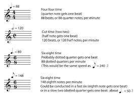 music theory syncopation