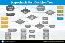 Online Green Belt Training Certification Goleansixsigma Com Data Science Learning Decision Tree Data Science