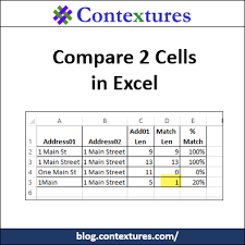 How To Compare Two Cells In Excel Excel Cell Compare