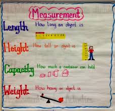 measurement anchor chart and unit math anchor charts