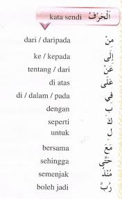 Qalqalah sughra karena huruf qalqalah jim disukun dan posisinya di tengah kalimat. Tulisan Al Quran Dalam Bahasa Arab Cikimm Com