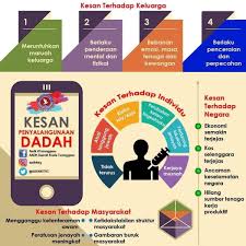 Penagihan akan menjauhkan diri daripada masyarakat umum dan bergaul hanya dengan kumpulan penagih, pengedar dan penjenayah. Kesan Kesan Penyalahgunaan Dadah Aadk Daerah Kuantan Facebook