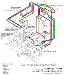 A forum community dedicated to mazda 3 and all mazda vehicle owners and enthusiasts. 2002 Mazda Protege5 Wiring Diagram Wiring Diagrams All Close Entry Close Entry Babelweb It