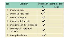 Kunci jawaban bahasa inggris kelas 11 guru ilmu sosial. Kunci Jawaban Tema 8 Kelas 3 Sd Halaman 55 59 66 68 72 79 Subtema 2 Halaman All Tribunnews Com Mobile