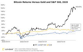 Mar 13, 2020 at 11:08 a.m. Bitcoin Prices In 2020 Here S What Happened Coindesk
