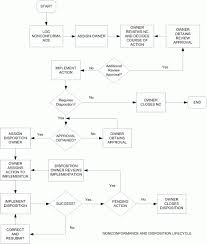 Oracle Quality Implementation Guide