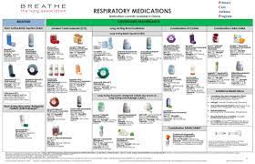 .copd medications chart, asthma copd medication chart image, copd medications chart canada, copd medications inhalers, common copd medications, copd medications list, copd medications to source: Ù†ÙŠÙˆØ²ÙŠÙ„Ø§Ù†Ø¯Ø§ Ø£ÙˆÙ„ Ù‚ÙˆØ³ Asthma Puffer Chart Findlocal Drivewayrepair Com