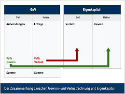 Ein hoher anteil an eigenkapital stellt eine hohe sicherheit dar. Eigenkapital Definition Berechnung Beispiel Deltavalue