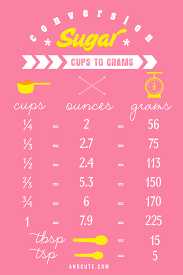 16 Actual Grams To Ounces And Cups Conversion Chart