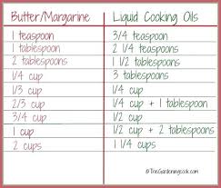 47 Conclusive Cups To Tablespoons Chart