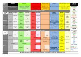 Wound Management Summary Chart Ostomy Nursing Anatomy And Physiology Wound Care