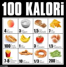 Berapa jumlah kalori untuk diet? Diet Kalori Bagus Ke Tidak Farahnothman
