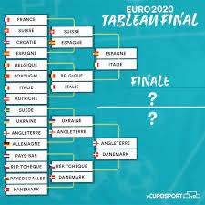 Euro 2020 (2021) recherche sur le site ok. Pbmbvn 8zkqwm