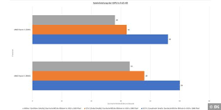 Radeon vega 3 shader cores: Amd Ryzen 3 2200g Im Test Sehr Gunstige Zen Cpu Mit Radeon Vega Grafik Pc Welt