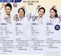 이 문서는 2021년 7월 22일 (목) 21:54에 마지막으로 편집되었습니다. Q9ls4ljk3vuhbm