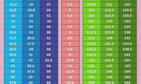 Kids Height Weight Online Charts Collection
