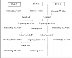 Flowchart Of Data Migration Download Scientific Diagram