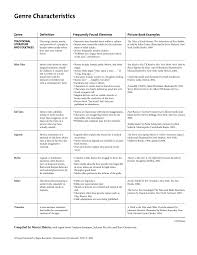 Genre Characteristics Chart Eastern Illinois University