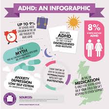 We did not find results for: Adhd Inspiration Did You Know That In The Uk Medicine Is Only For Severe Adhd Facebook