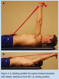 Image result for Shoulder Range of Motion Exercises