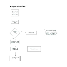 flow chart template in word bookmylook co