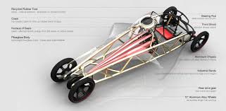 These were the designs entered into our rubber band car design contest. 22 Rubber Band Cars Ideas Rubber Band Car Rubber Bands Rubber
