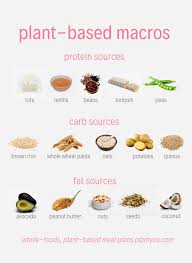 Plant Based Meal Prep Programs Plant You High Protein Vegan Diet Vegan Meal Planner Vegan Nutrition