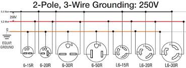 How To Wire 240 Volt Outlets And Plugs