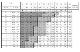Calcul de l'imposition total des résidents du québec pour 2021. Dimensionarea Conductelor De DistribuÈ›ie Racordurilor Sau A InstalaÈ›iilor De Utilizare A Gazelor Naturale NormÄƒ TehnicÄƒ Lege5 Ro