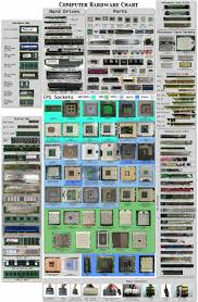 Great Chart Of Some Of The Bones That Make A Computer