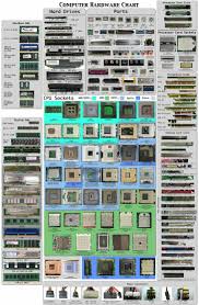 great chart of some of the bones that make a computer