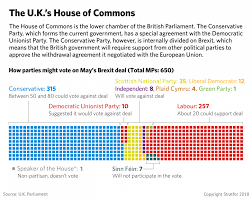 Whats Next For The U K If Parliament Shoots Down The